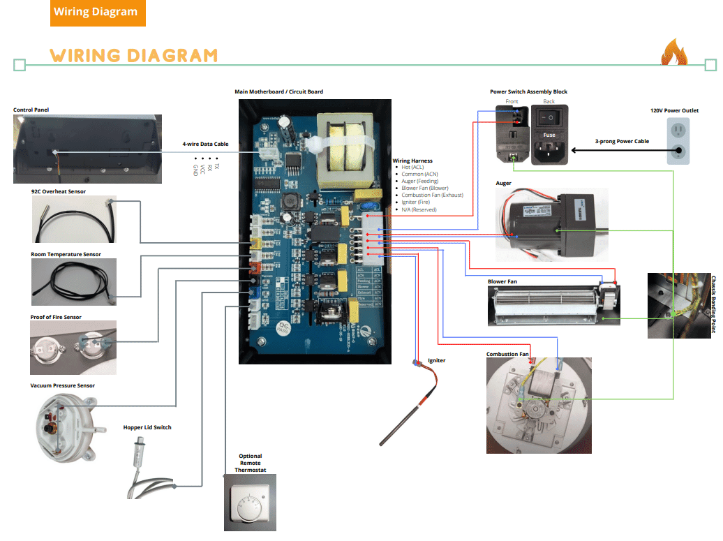 Comfort Bilt Wiring Harness: CB-WIRING-HARNESS-HP22